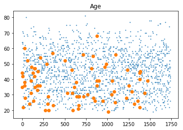age