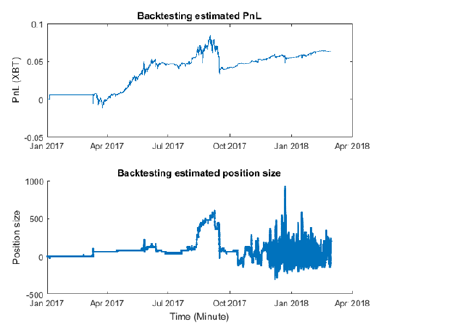 Backtesting