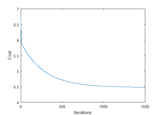 Convergence of cost
