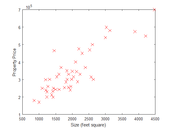Data visualization