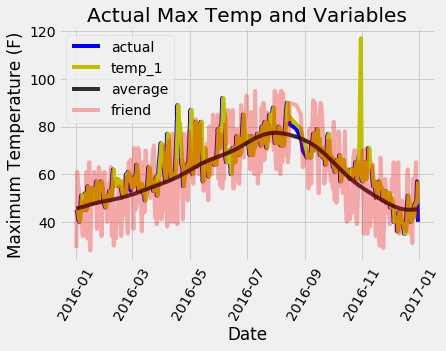 Data
