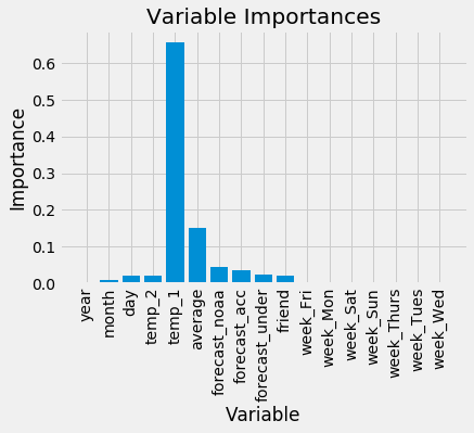 Variable